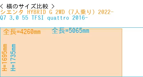 #シエンタ HYBRID G 2WD（7人乗り）2022- + Q7 3.0 55 TFSI quattro 2016-